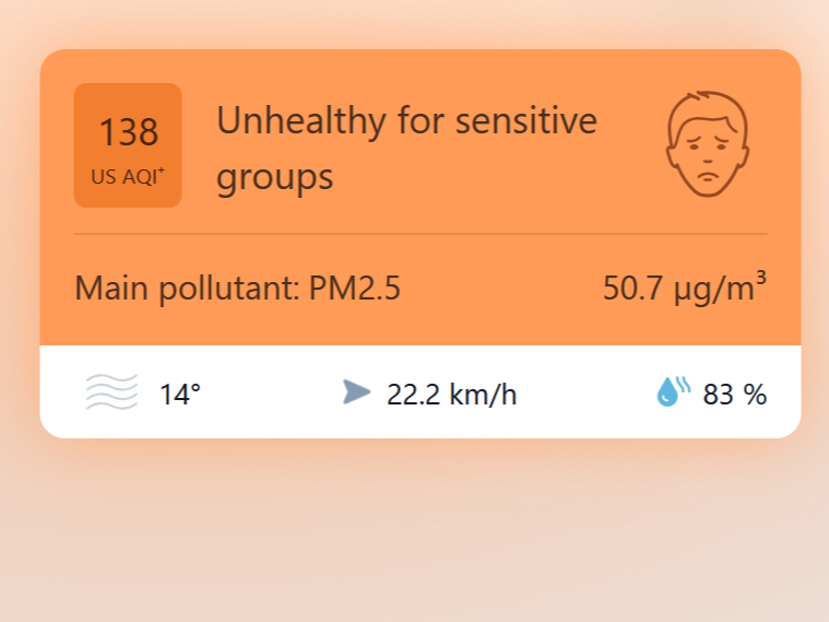 Luftqualität auf Zypern